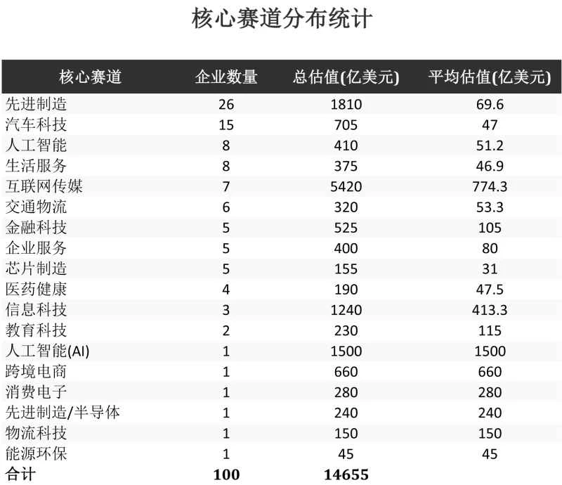 Core Track Distribution Statistics.jpg