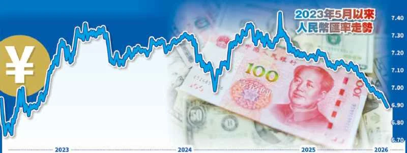 Der Yuan wertete gegenüber dem Dollar auf über 6,9 auf, was darauf hindeutet, dass die ausländischen Kapitalzuflüsse nach Hongkong und in A-Aktien die Werte des Vorjahres voraussichtlich übertreffen werden.